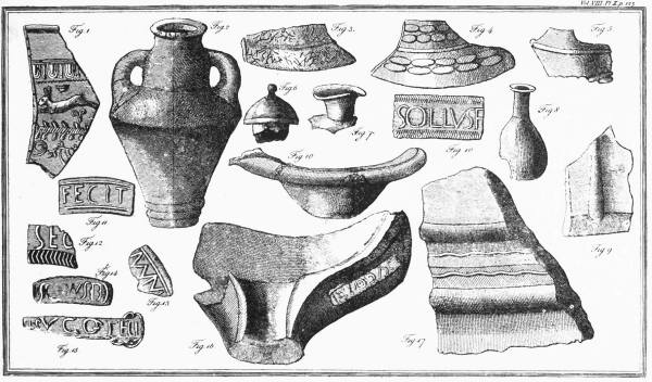 ROMAN ANTIQUITIES FOUND IN LONDON, 1786