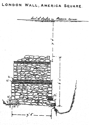 London Wall, America square