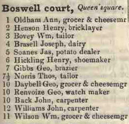 Boswell court, Queen square 1842 Robsons street directory