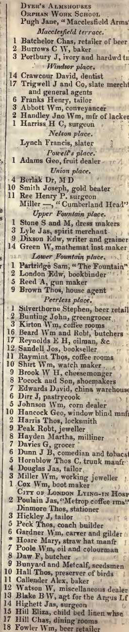 to Peerless place, City road 1842 Robsons street directory