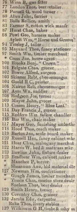 76 - 139 Curtain road, Shoreditch 1842 Robsons street directory