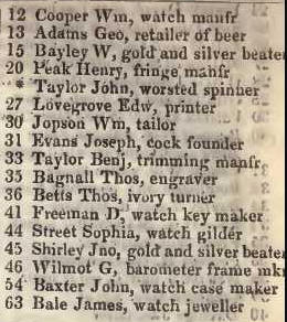 12 - 63 Gee street, Goswell street 1842 Robsons street directory