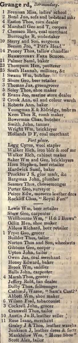 Grange road, Bermondsey 1842 Robsons street directory