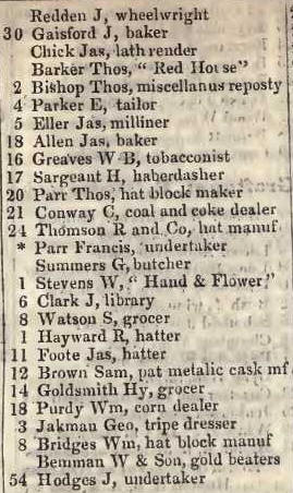 Gravel lane, Southwark 1842 Robsons street directory