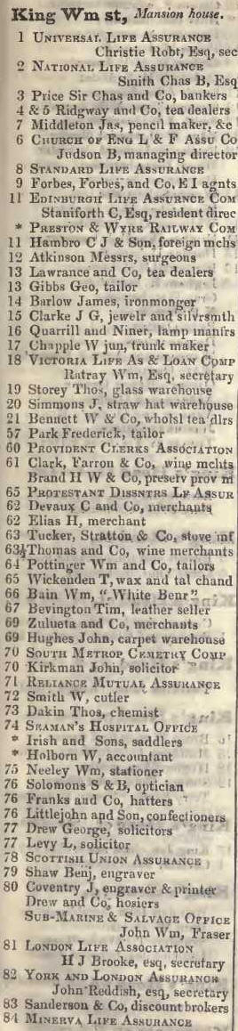 King William street, Mansion house 1842 Robsons street directory