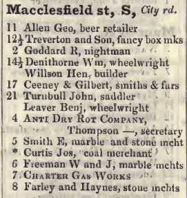Macclesfield street South, City road 1842 Robsons street directory