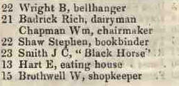 Old Boswell court, St Clements 1842 Robsons street directory