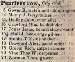 Peerless row, City road 1842 Robsons street directory