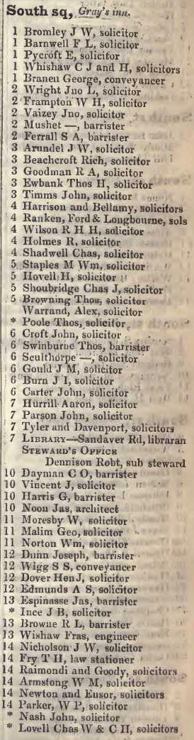 South square, Grays inn 1842 Robsons street directory