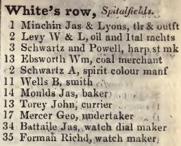 Whites row, Spitalfields 1842 Robsons street directory
