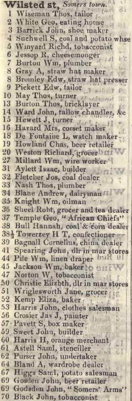 Wilsted street, Somers town 1842 Robsons street directory